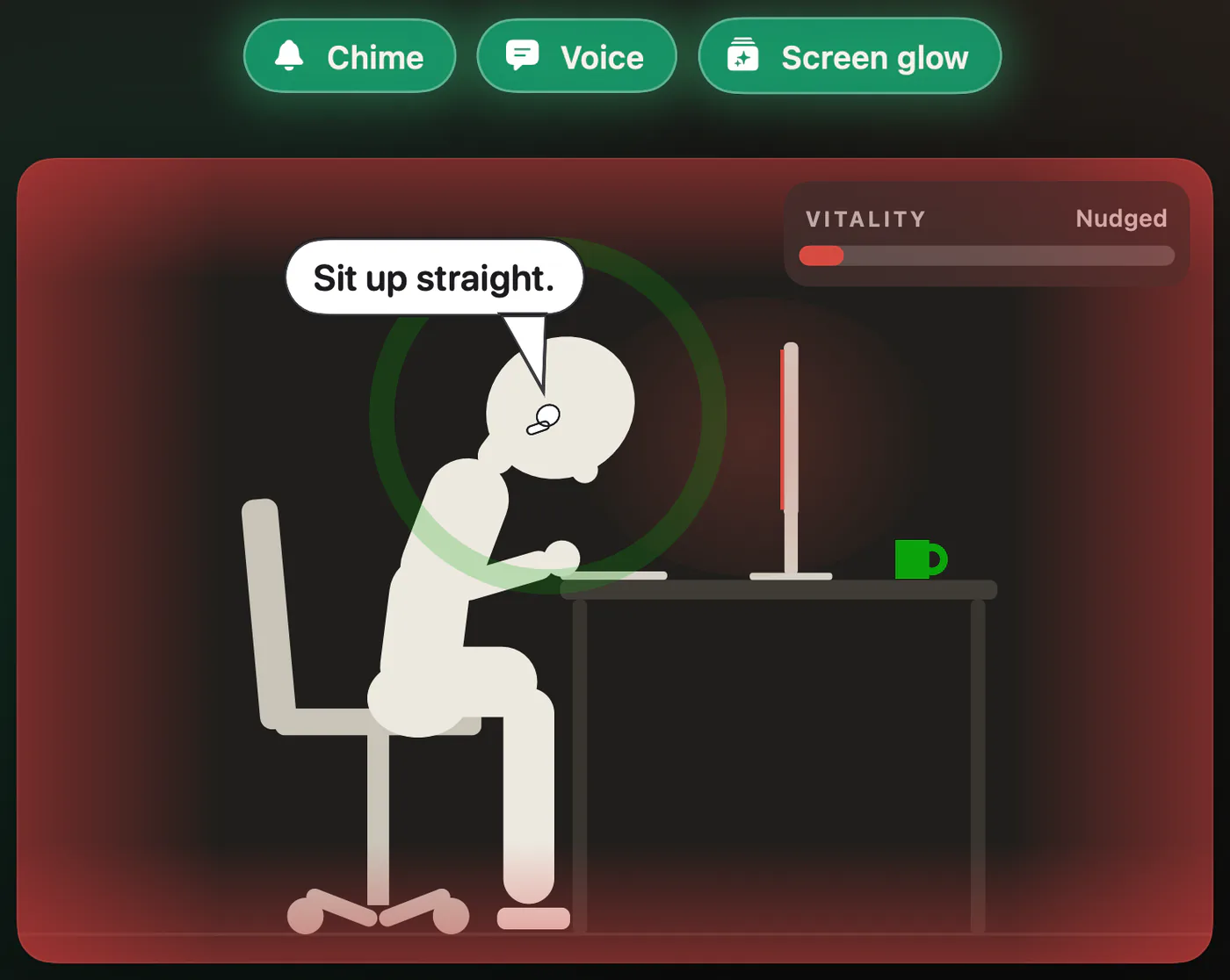 A slouching figure at a desk with a “Sit up straight.” speech bubble, a red glow around the scene, and the Vitality meter reading Nudged. Above it: Chime, Voice, and Screen glow.